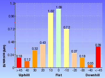 Altitude analysis for Conservation Hut, National Pass, Wentworth Pass Circuit