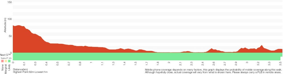 Terrain profile for Governor Phillip Walk