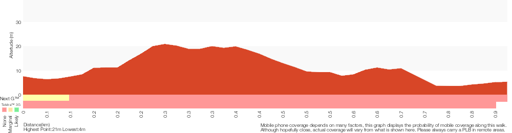 Terrain profile for Bittangabee Bay to Bittangabee Creek