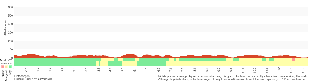 Terrain profile for Boyd Tower to Saltwater Creek