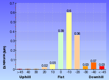 Altitude analysis for Beauchamp Falls
