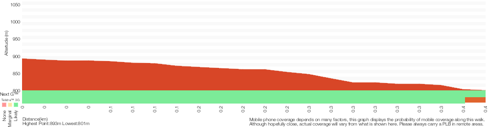 Terrain profile for Conservation Hut to Empress Lookout