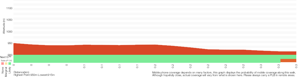 Terrain profile for Carrington Park to BurraBarroo Lookout