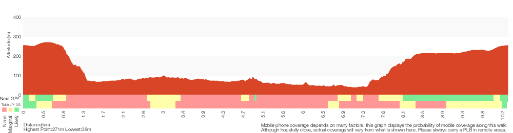 Terrain profile for Dadder Cave and Jack Evans track