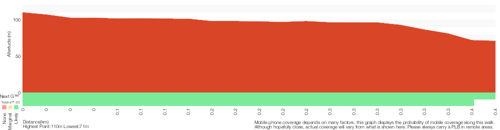 Terrain profile for Lapstone Lookout