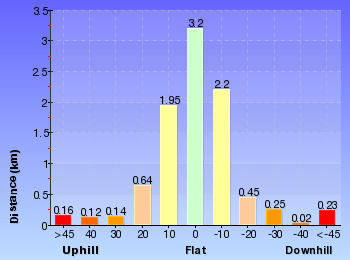 Altitude analysis for Solitary Kiosk Loop