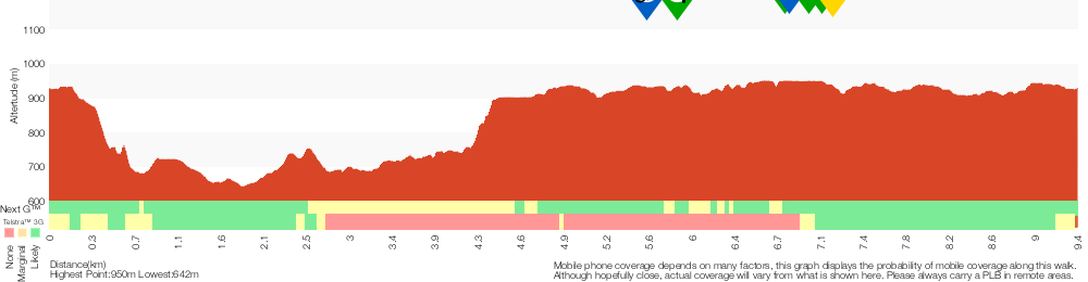Terrain profile for Solitary Kiosk Loop