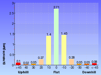 Altitude analysis for Scenic Railway to Ruined Castle