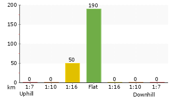 Altitude analysis for Tunnel View Lookout