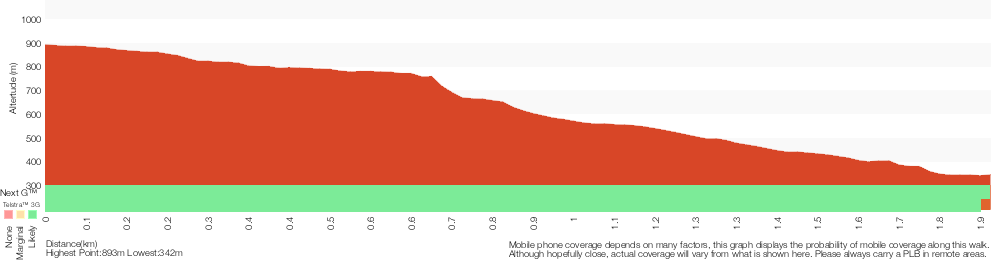 Terrain profile for Vera Falls Track
