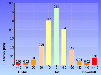 Altitude analysis for Wentworth Falls to Denfenella Lookout