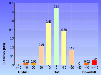Altitude analysis for Wentworth Falls Undercliff Loop