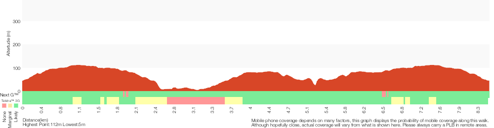 Terrain profile for Tallow Beach and Box Head