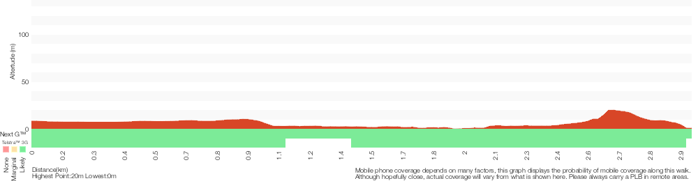 Terrain profile for Hobart Beach to Wallagoot Gap