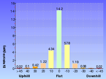 Altitude analysis for Crosslands to Brooklyn