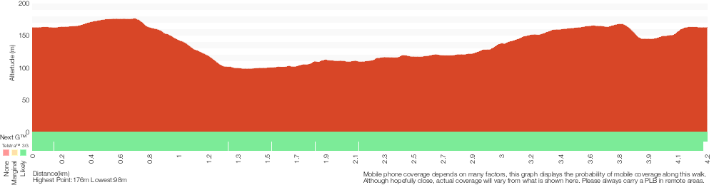 Terrain profile for Stringybark Ridge loop via Bellamy St