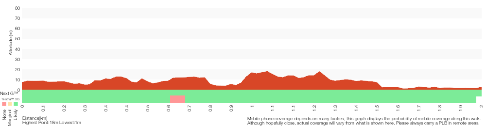 Terrain profile for Cremorne Point to Mosman Wharf