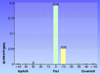 Altitude analysis for Robertsons Point Lookout