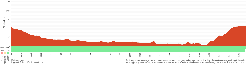 Terrain profile for Davidson Exploration