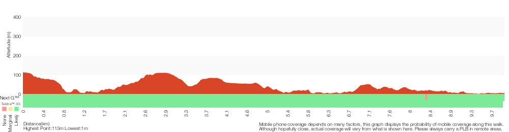 Terrain profile for Seaforth Oval to Roseville Bridge via Bantry Bay