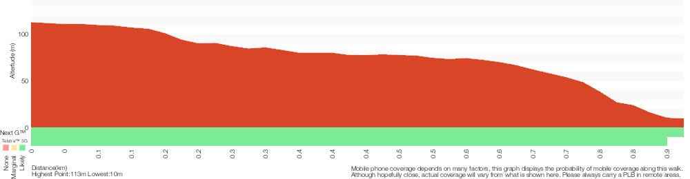 Terrain profile for Timber Getters Track