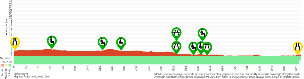 Terrain profile for The Welcome walk