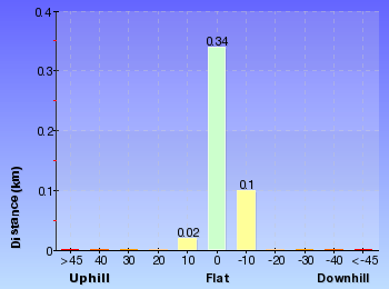 Altitude analysis for Kanning Cave Walk