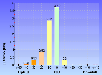 Altitude analysis for Kosciuszko walk - Thredbo to Mount Kosciuszko