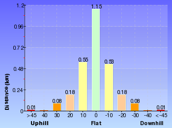 Altitude analysis for Flint and Steel Beach and bay loop