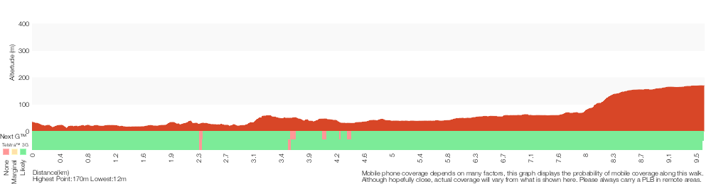 Terrain profile for De Burgs Bridge to Thornleigh station