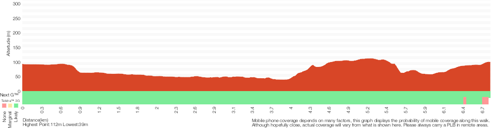 Terrain profile for Epping to Cheltenham Station via Whale Rock