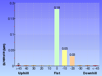 Altitude analysis for Whale Rock