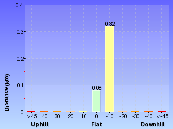 Altitude analysis for Wybung Head