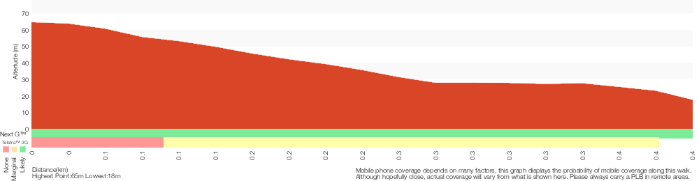 Terrain profile for Wybung Head