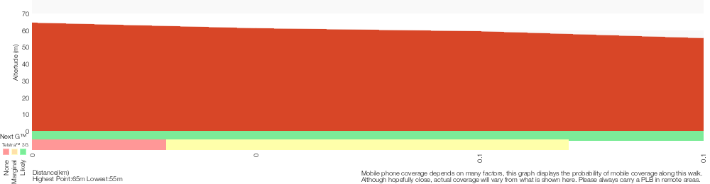 Terrain profile for Wybung Head whale viewing area