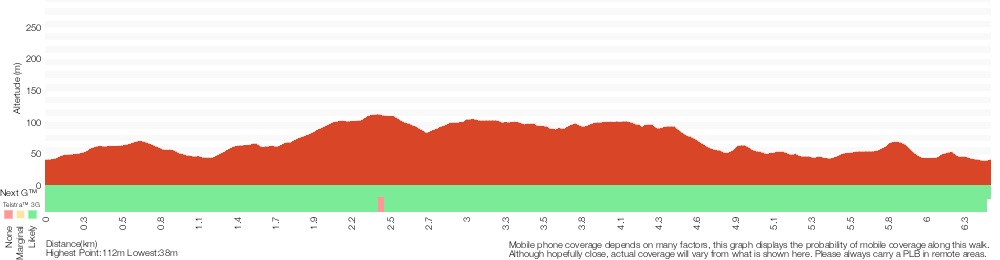 Terrain profile for Blackbutt Circuit Walk