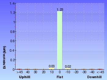 Altitude analysis for Jibbon Head Engravings