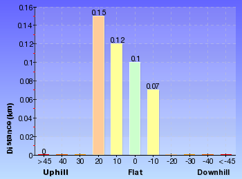 Altitude analysis for Tottenham Place to Wannagan Lookout