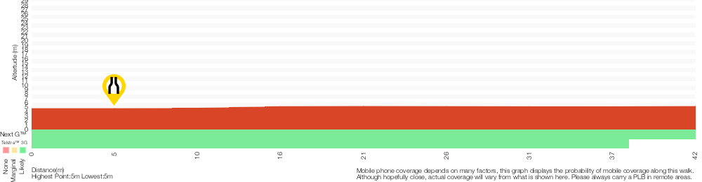 Terrain profile for Quibray Bay viewing platform
