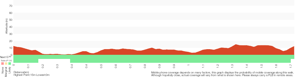 Terrain profile for Bateau Bay Beach to Crackneck Beach