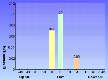 Altitude analysis for Wyrrabalong lookout